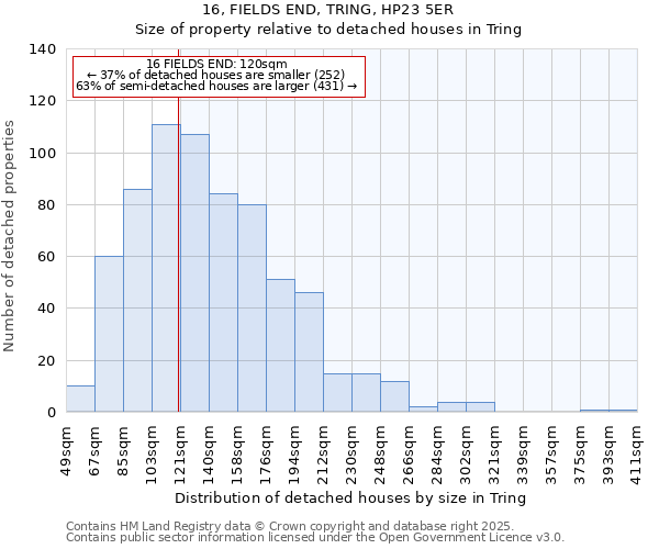 16, FIELDS END, TRING, HP23 5ER: Size of property relative to detached houses in Tring