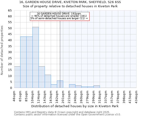 16, GARDEN HOUSE DRIVE, KIVETON PARK, SHEFFIELD, S26 6SS: Size of property relative to detached houses in Kiveton Park