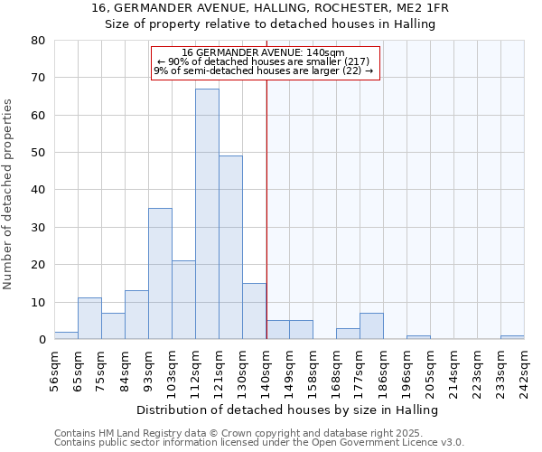 16, GERMANDER AVENUE, HALLING, ROCHESTER, ME2 1FR: Size of property relative to detached houses in Halling