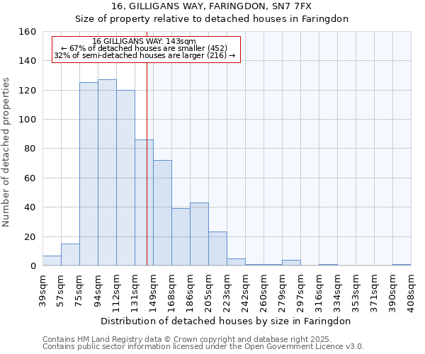 16, GILLIGANS WAY, FARINGDON, SN7 7FX: Size of property relative to detached houses in Faringdon