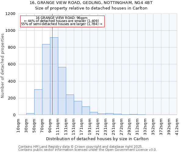 16, GRANGE VIEW ROAD, GEDLING, NOTTINGHAM, NG4 4BT: Size of property relative to detached houses in Carlton