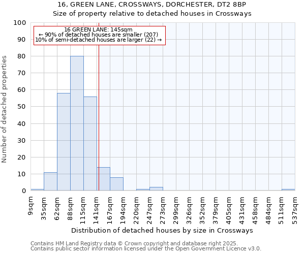 16, GREEN LANE, CROSSWAYS, DORCHESTER, DT2 8BP: Size of property relative to detached houses in Crossways