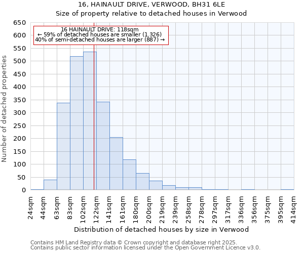 16, HAINAULT DRIVE, VERWOOD, BH31 6LE: Size of property relative to detached houses in Verwood