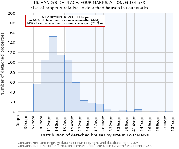 16, HANDYSIDE PLACE, FOUR MARKS, ALTON, GU34 5FX: Size of property relative to detached houses in Four Marks