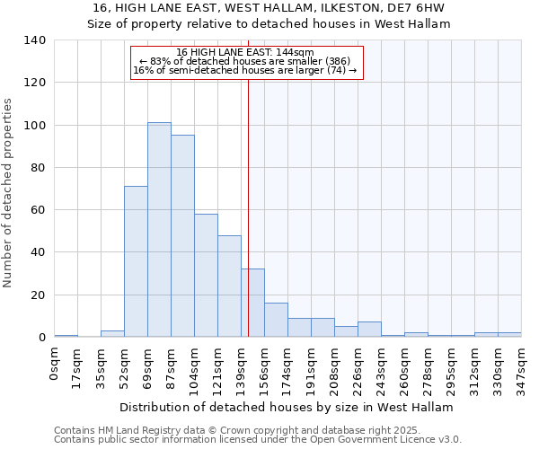 16, HIGH LANE EAST, WEST HALLAM, ILKESTON, DE7 6HW: Size of property relative to detached houses in West Hallam