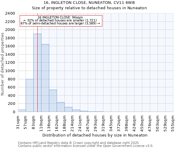 16, INGLETON CLOSE, NUNEATON, CV11 6WB: Size of property relative to detached houses in Nuneaton