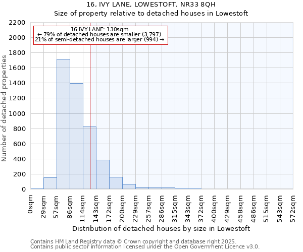 16, IVY LANE, LOWESTOFT, NR33 8QH: Size of property relative to detached houses in Lowestoft