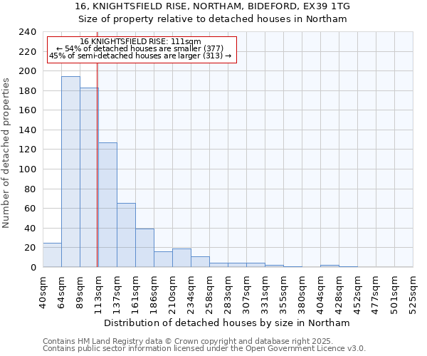 16, KNIGHTSFIELD RISE, NORTHAM, BIDEFORD, EX39 1TG: Size of property relative to detached houses in Northam