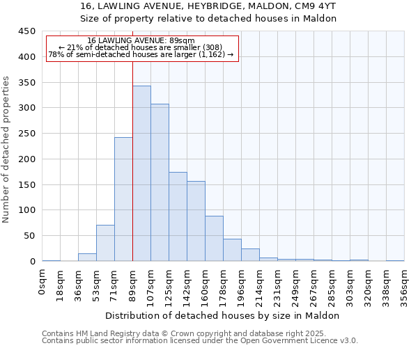 16, LAWLING AVENUE, HEYBRIDGE, MALDON, CM9 4YT: Size of property relative to detached houses in Maldon