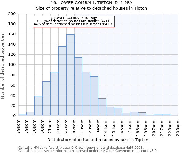 16, LOWER COMBALL, TIPTON, DY4 9RA: Size of property relative to detached houses in Tipton