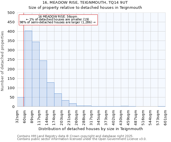 16, MEADOW RISE, TEIGNMOUTH, TQ14 9UT: Size of property relative to detached houses in Teignmouth