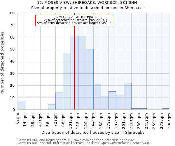 16, MOSES VIEW, SHIREOAKS, WORKSOP, S81 8NH: Size of property relative to detached houses in Shireoaks