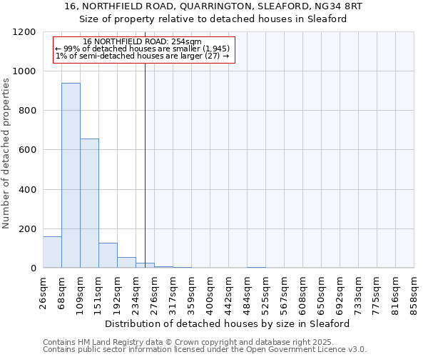 16, NORTHFIELD ROAD, QUARRINGTON, SLEAFORD, NG34 8RT: Size of property relative to detached houses in Sleaford