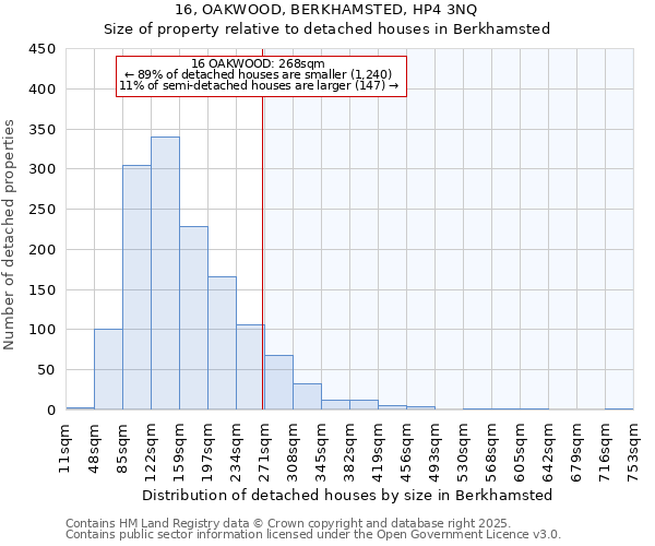 16, OAKWOOD, BERKHAMSTED, HP4 3NQ: Size of property relative to detached houses in Berkhamsted