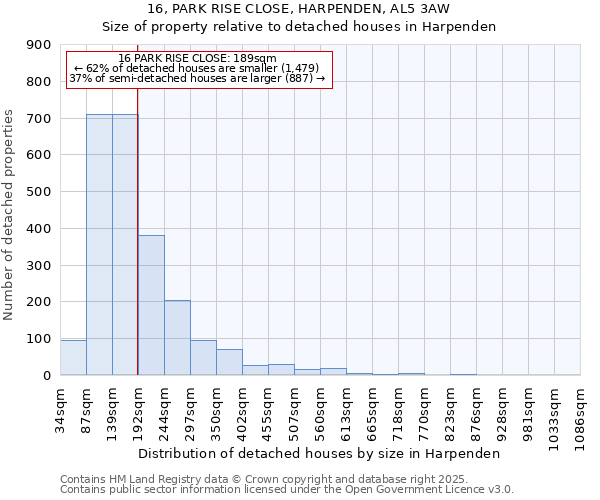 16, PARK RISE CLOSE, HARPENDEN, AL5 3AW: Size of property relative to detached houses in Harpenden