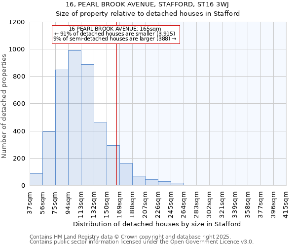 16, PEARL BROOK AVENUE, STAFFORD, ST16 3WJ: Size of property relative to detached houses in Stafford