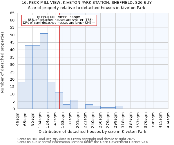 16, PECK MILL VIEW, KIVETON PARK STATION, SHEFFIELD, S26 6UY: Size of property relative to detached houses in Kiveton Park