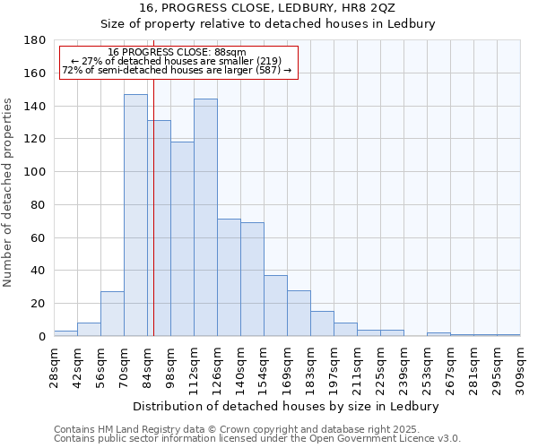 16, PROGRESS CLOSE, LEDBURY, HR8 2QZ: Size of property relative to detached houses in Ledbury