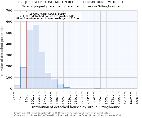 16, QUICKSTEP CLOSE, MILTON REGIS, SITTINGBOURNE, ME10 2ET: Size of property relative to detached houses in Sittingbourne