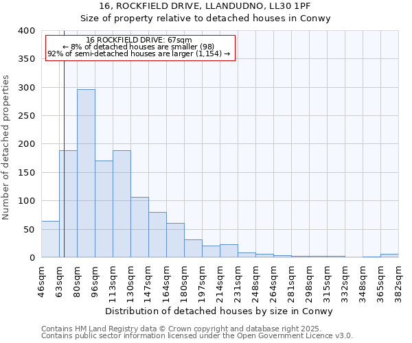 16, ROCKFIELD DRIVE, LLANDUDNO, LL30 1PF: Size of property relative to detached houses in Conwy