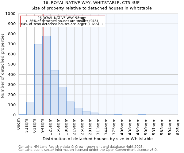 16, ROYAL NATIVE WAY, WHITSTABLE, CT5 4UE: Size of property relative to detached houses in Whitstable