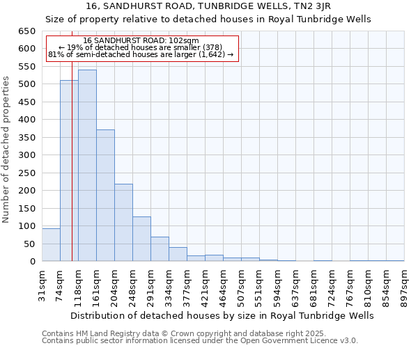 16, SANDHURST ROAD, TUNBRIDGE WELLS, TN2 3JR: Size of property relative to detached houses in Royal Tunbridge Wells