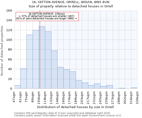 16, SEFTON AVENUE, ORRELL, WIGAN, WN5 8UN: Size of property relative to detached houses in Orrell