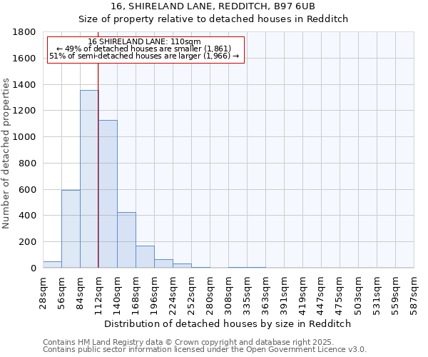 16, SHIRELAND LANE, REDDITCH, B97 6UB: Size of property relative to detached houses in Redditch