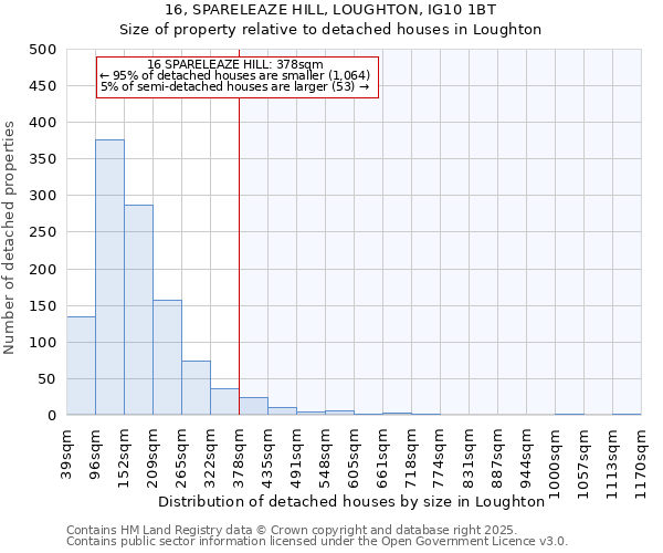 16, SPARELEAZE HILL, LOUGHTON, IG10 1BT: Size of property relative to detached houses in Loughton