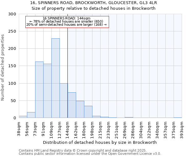 16, SPINNERS ROAD, BROCKWORTH, GLOUCESTER, GL3 4LR: Size of property relative to detached houses in Brockworth