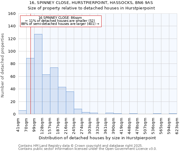 16, SPINNEY CLOSE, HURSTPIERPOINT, HASSOCKS, BN6 9AS: Size of property relative to detached houses in Hurstpierpoint