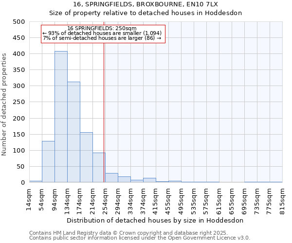 16, SPRINGFIELDS, BROXBOURNE, EN10 7LX: Size of property relative to detached houses in Hoddesdon