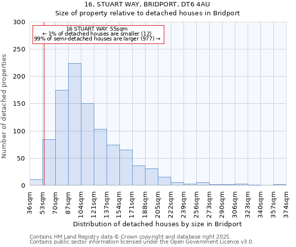 16, STUART WAY, BRIDPORT, DT6 4AU: Size of property relative to detached houses in Bridport