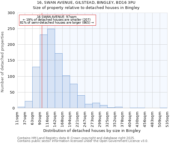 16, SWAN AVENUE, GILSTEAD, BINGLEY, BD16 3PU: Size of property relative to detached houses in Bingley