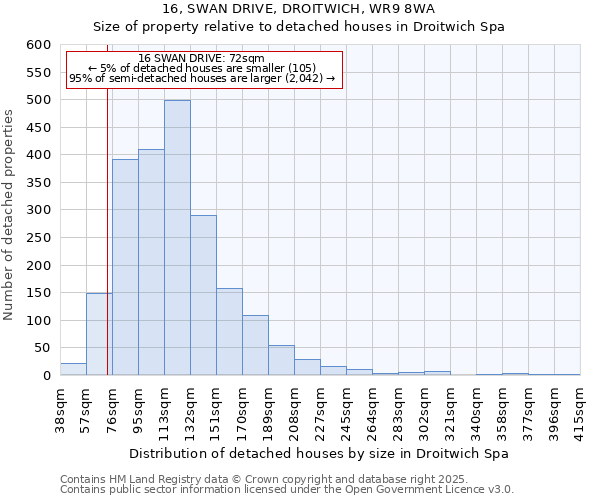 16, SWAN DRIVE, DROITWICH, WR9 8WA: Size of property relative to detached houses in Droitwich Spa