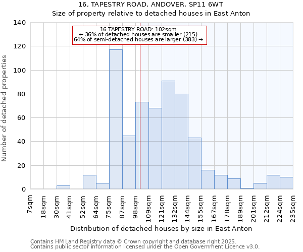 16, TAPESTRY ROAD, ANDOVER, SP11 6WT: Size of property relative to detached houses in East Anton