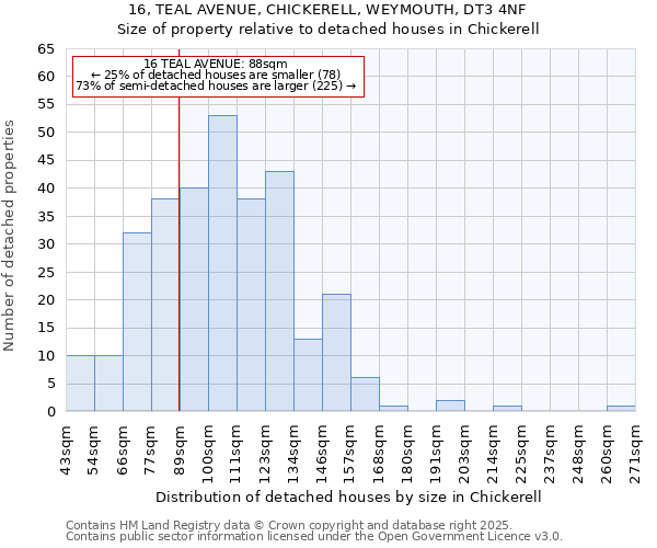 16, TEAL AVENUE, CHICKERELL, WEYMOUTH, DT3 4NF: Size of property relative to detached houses in Chickerell