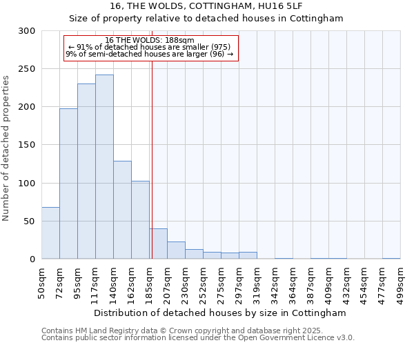 16, THE WOLDS, COTTINGHAM, HU16 5LF: Size of property relative to detached houses in Cottingham