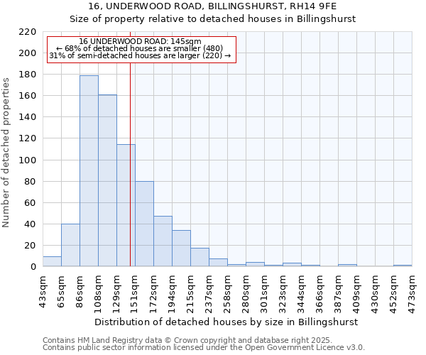 16, UNDERWOOD ROAD, BILLINGSHURST, RH14 9FE: Size of property relative to detached houses in Billingshurst