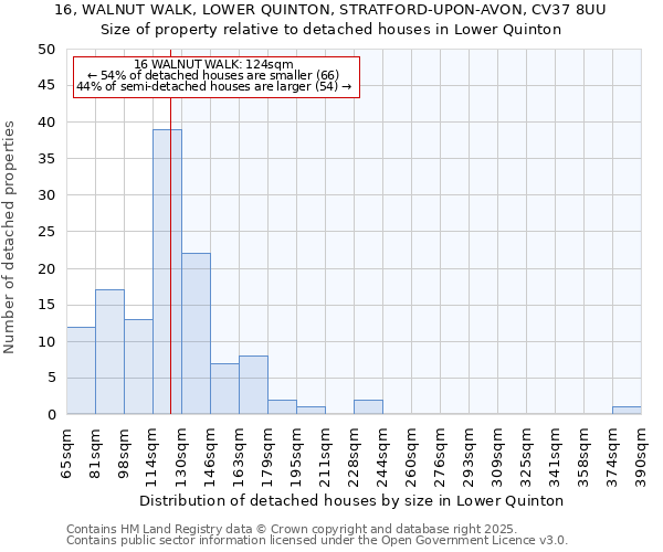 16, WALNUT WALK, LOWER QUINTON, STRATFORD-UPON-AVON, CV37 8UU: Size of property relative to detached houses in Lower Quinton