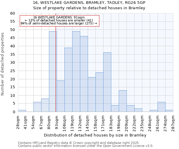 16, WESTLAKE GARDENS, BRAMLEY, TADLEY, RG26 5GP: Size of property relative to detached houses in Bramley