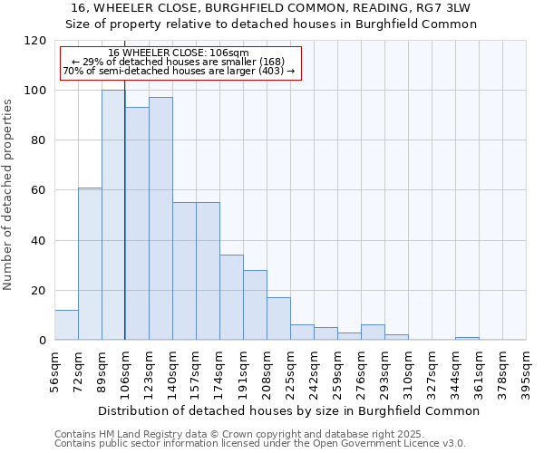 16, WHEELER CLOSE, BURGHFIELD COMMON, READING, RG7 3LW: Size of property relative to detached houses in Burghfield Common