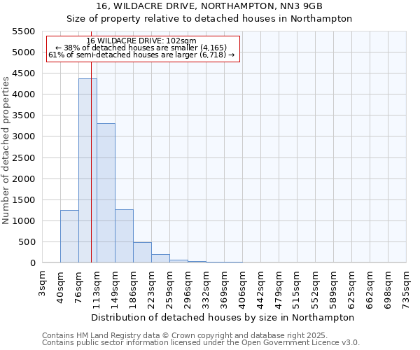 16, WILDACRE DRIVE, NORTHAMPTON, NN3 9GB: Size of property relative to detached houses in Northampton