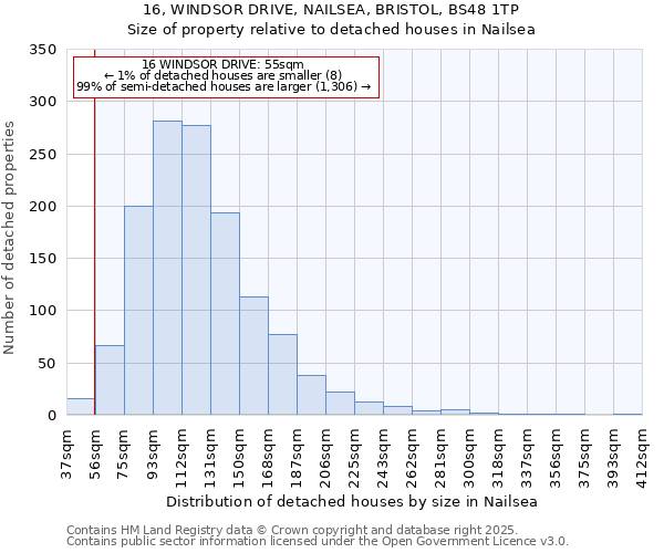 16, WINDSOR DRIVE, NAILSEA, BRISTOL, BS48 1TP: Size of property relative to detached houses in Nailsea