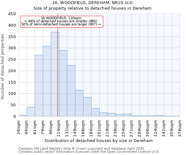 16, WOODFIELD, DEREHAM, NR19 1LG: Size of property relative to detached houses in Dereham