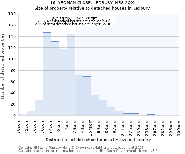 16, YEOMAN CLOSE, LEDBURY, HR8 2QX: Size of property relative to detached houses in Ledbury