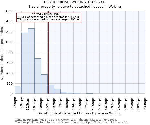 16, YORK ROAD, WOKING, GU22 7XH: Size of property relative to detached houses in Woking