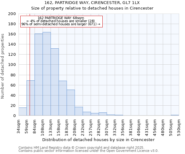 162, PARTRIDGE WAY, CIRENCESTER, GL7 1LX: Size of property relative to detached houses in Cirencester