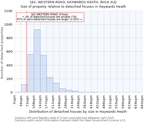 162, WESTERN ROAD, HAYWARDS HEATH, RH16 3LQ: Size of property relative to detached houses in Haywards Heath