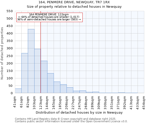 164, PENMERE DRIVE, NEWQUAY, TR7 1RX: Size of property relative to detached houses in Newquay